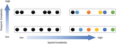 Temporal-Sequential Learning With a Brain-Inspired Spiking Neural Network and Its Application to Musical Memory